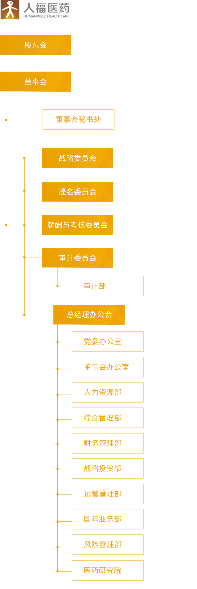 雷火竞技官网_组织架构_移动端图片